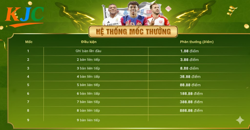 Cơ bản về game sút bóng có thưởng